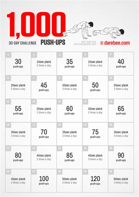 Train to do 100 Push.